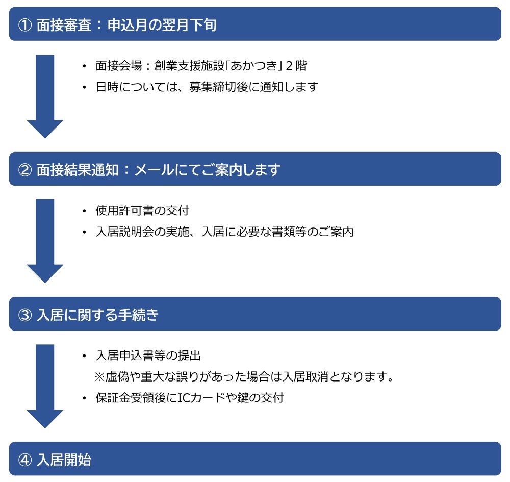 入居スケジュール